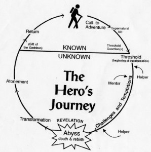 hero's journey books for middle school